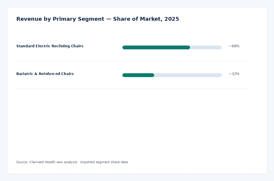 segment_share