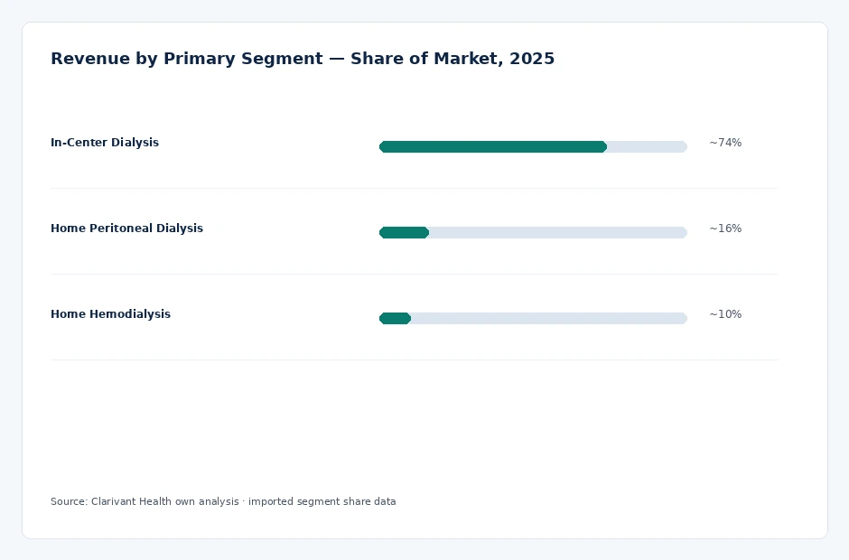 segment_share