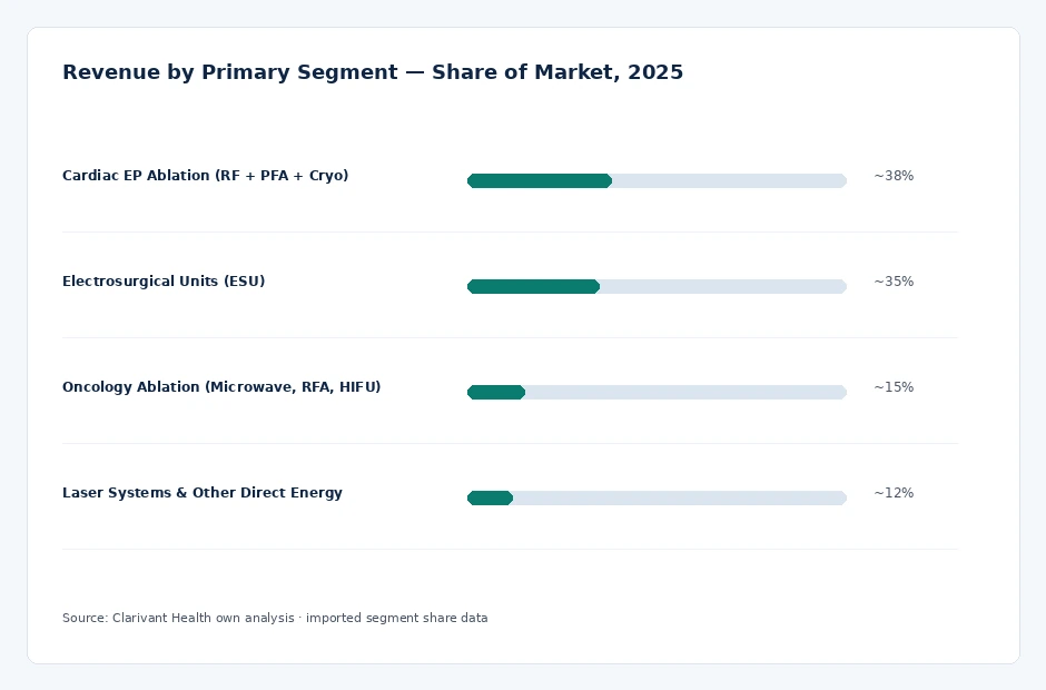 segment_share