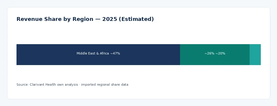 regional_share