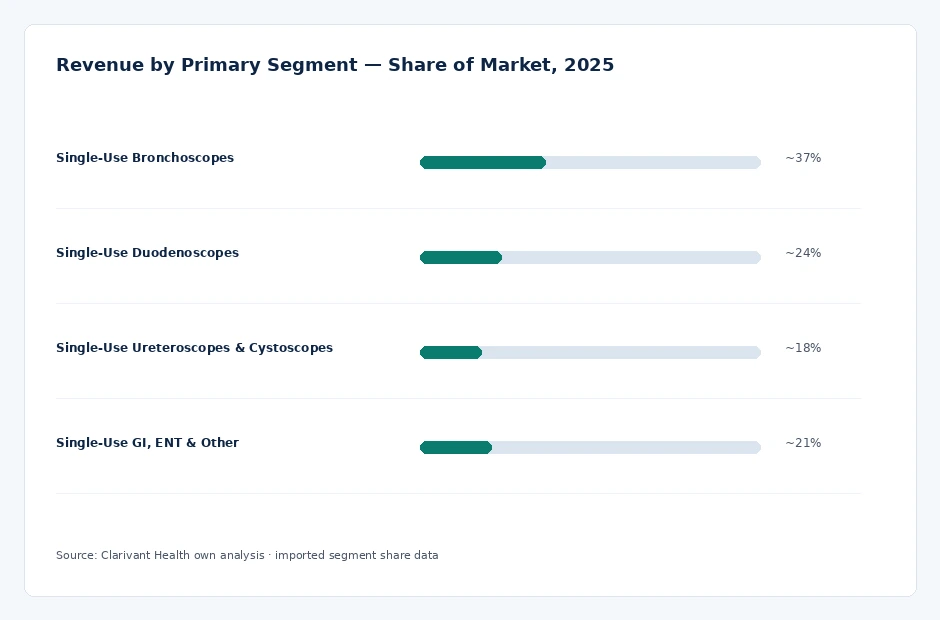 segment_share