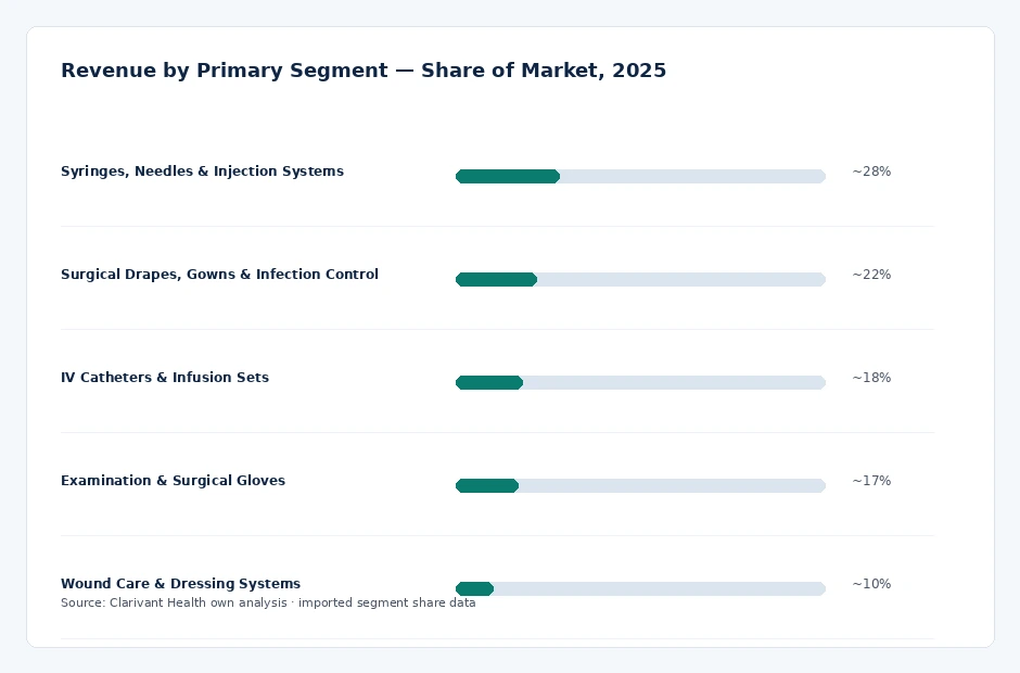 segment_share