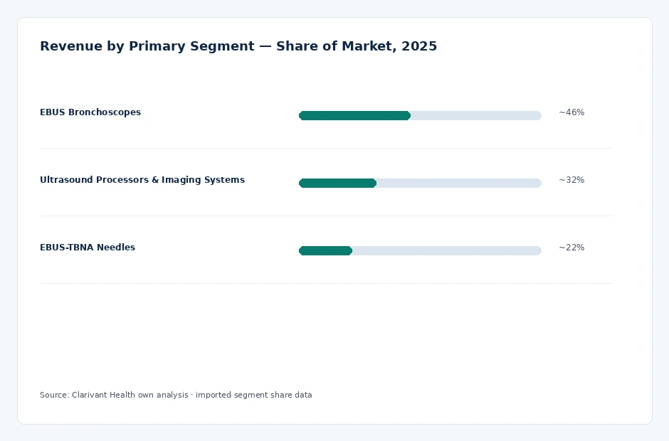 segment_share