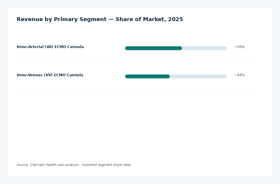 segment_share