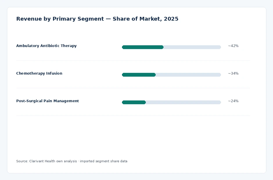segment_share