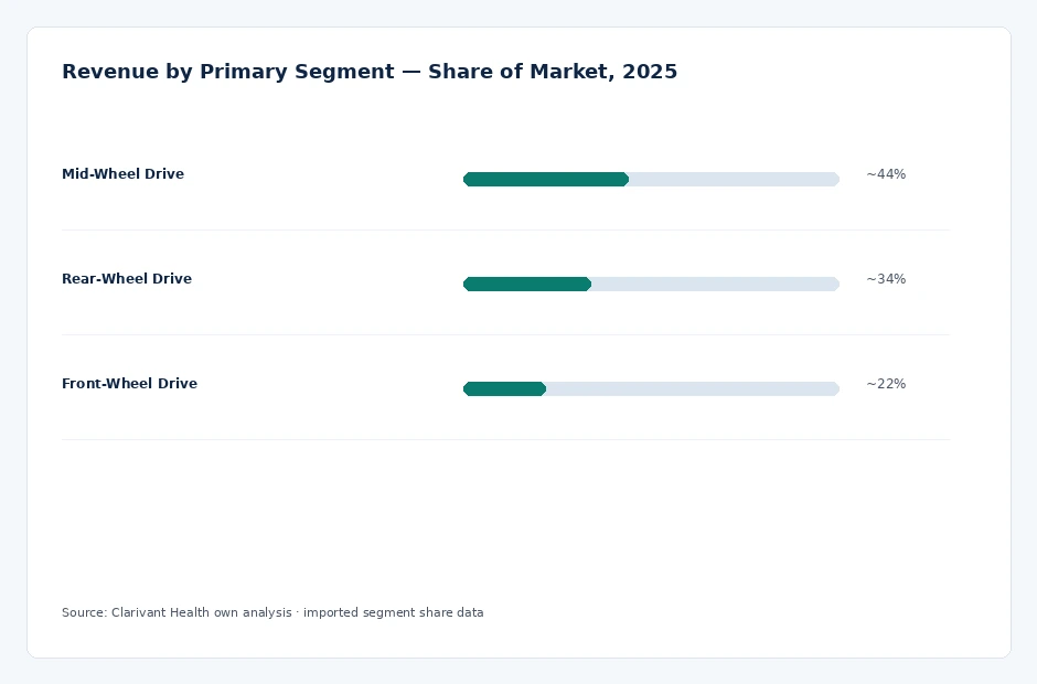 segment_share