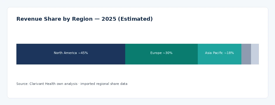 regional_share