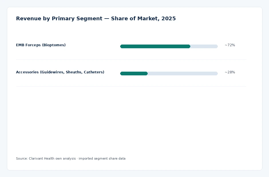 segment_share