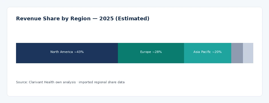 regional_share