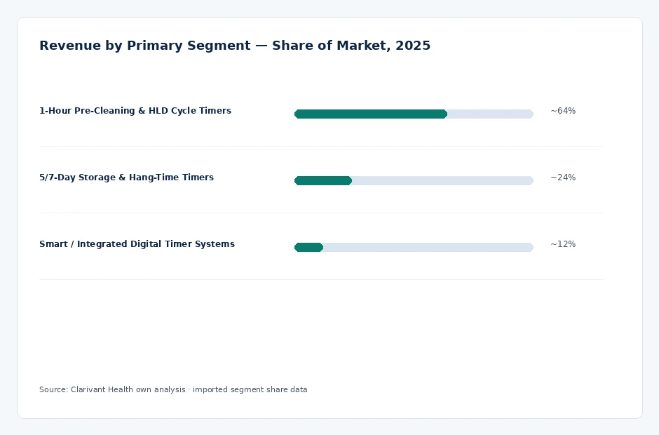 segment_share