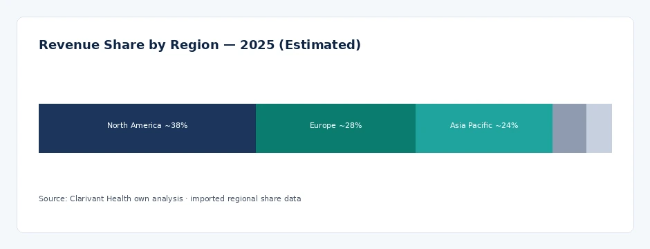 regional_share