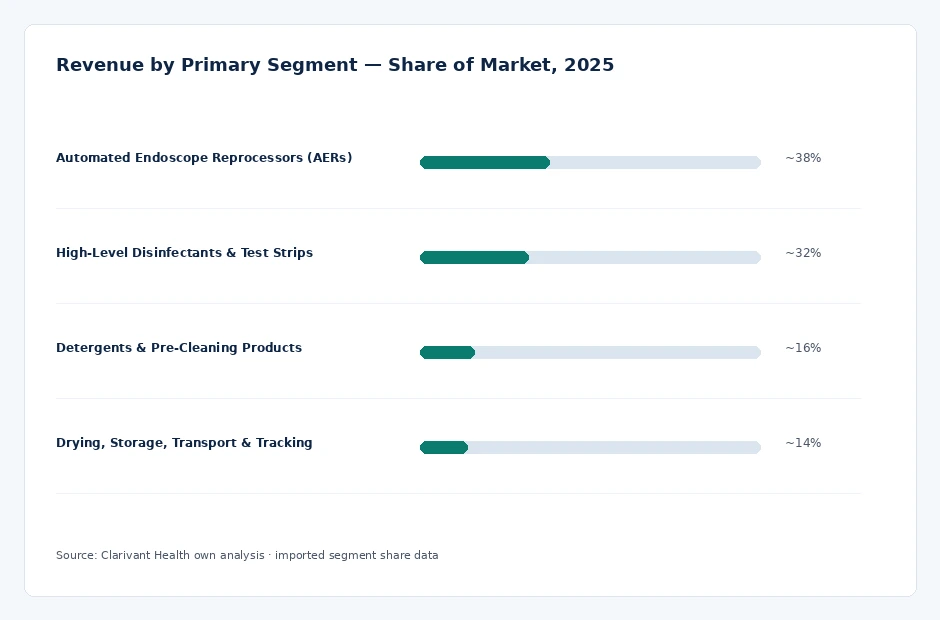 segment_share
