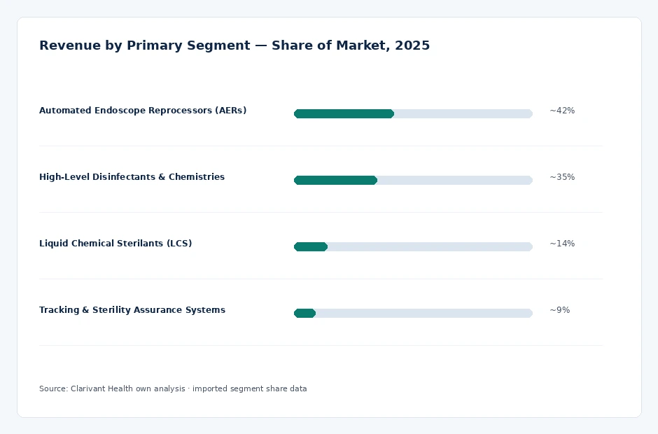 segment_share