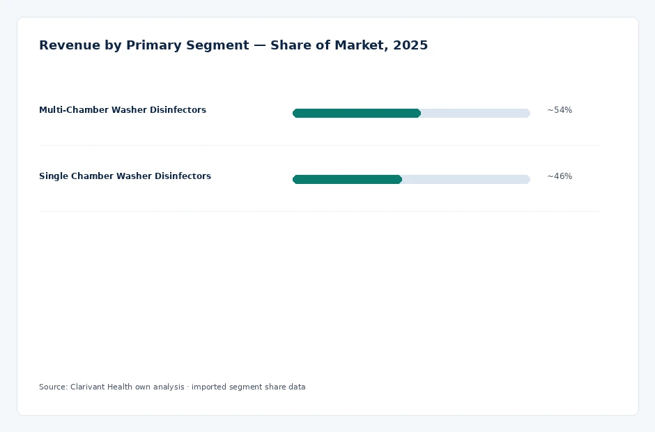 segment_share