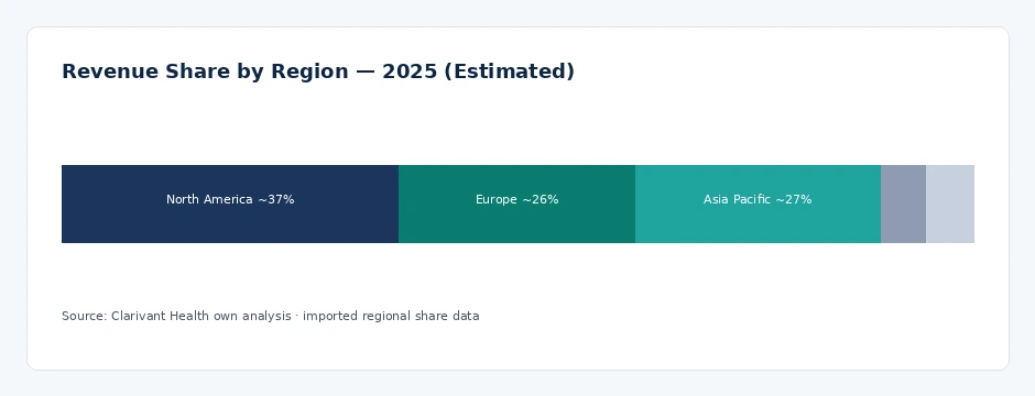 regional_share