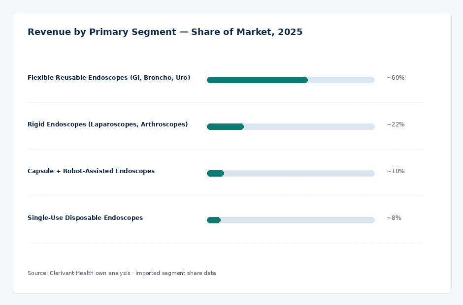 segment_share