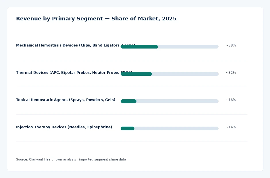 segment_share