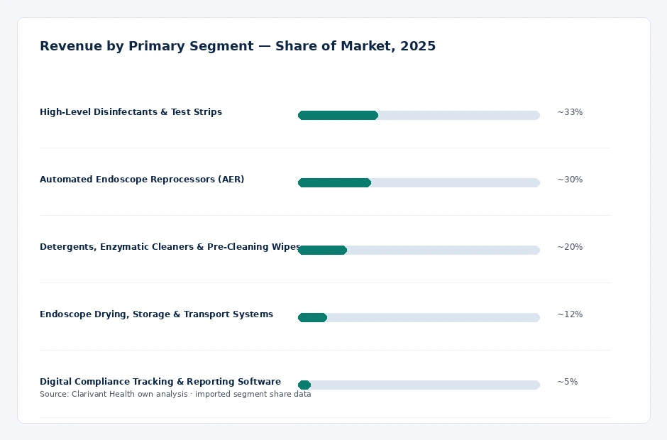 segment_share