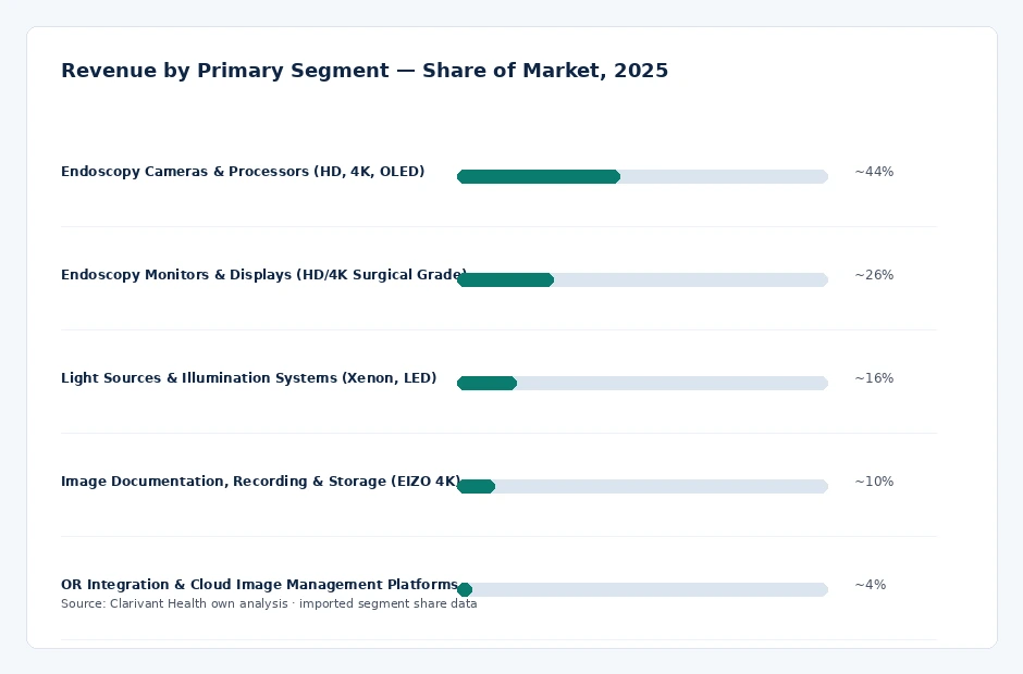 segment_share