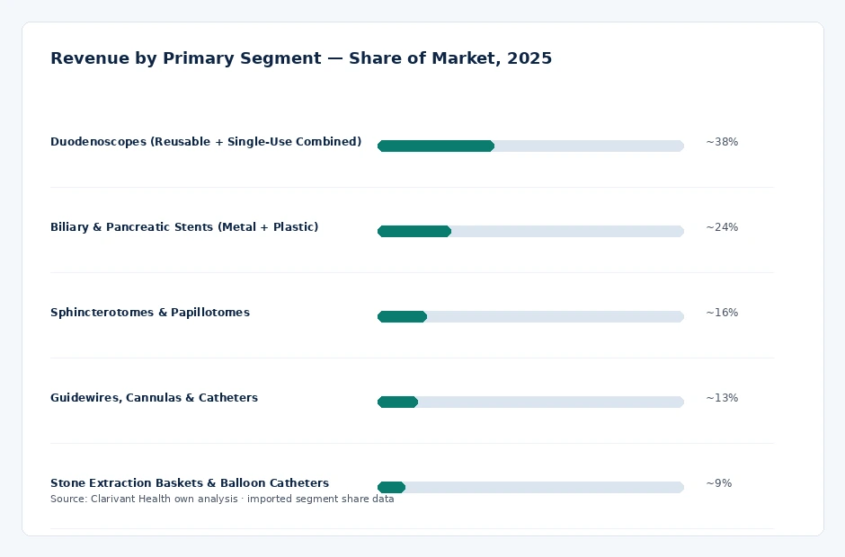 segment_share