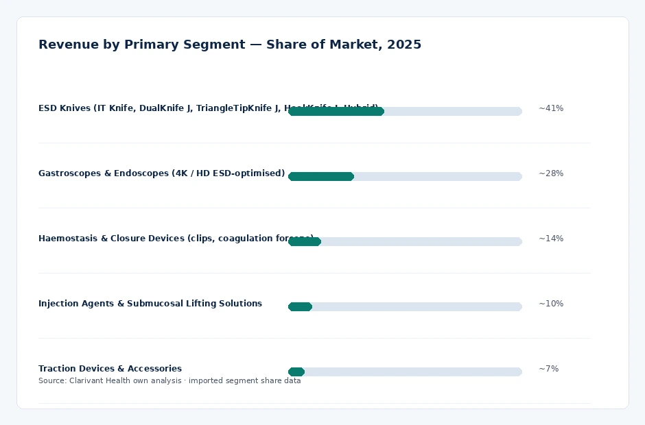 segment_share
