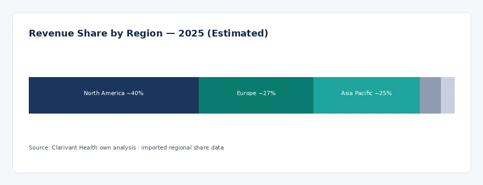 regional_share