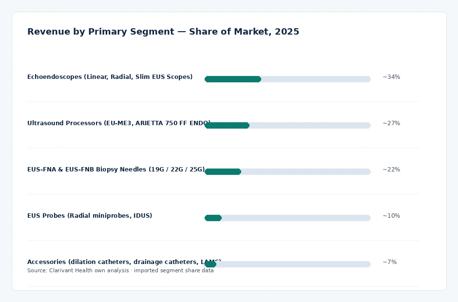 segment_share