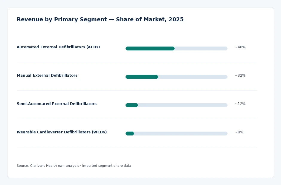 segment_share