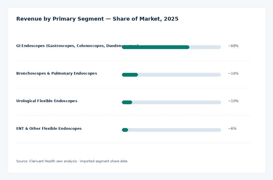 segment_share