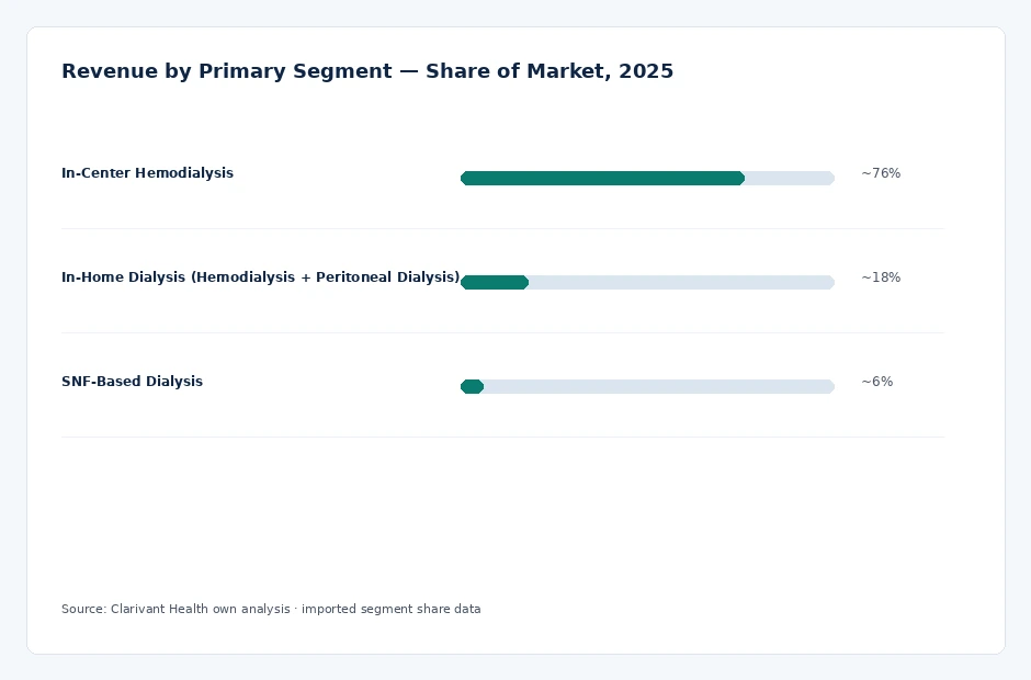 segment_share