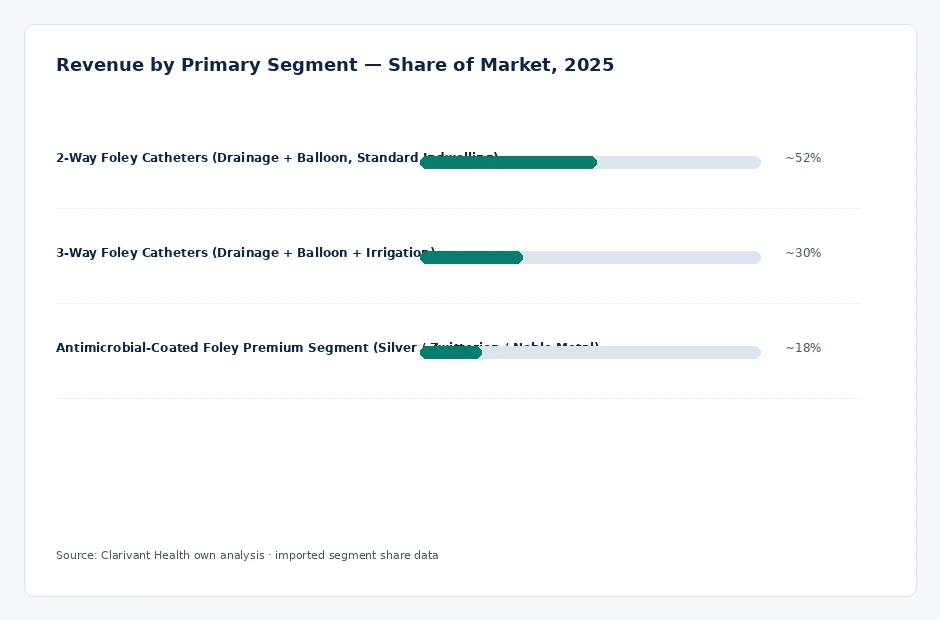 segment_share