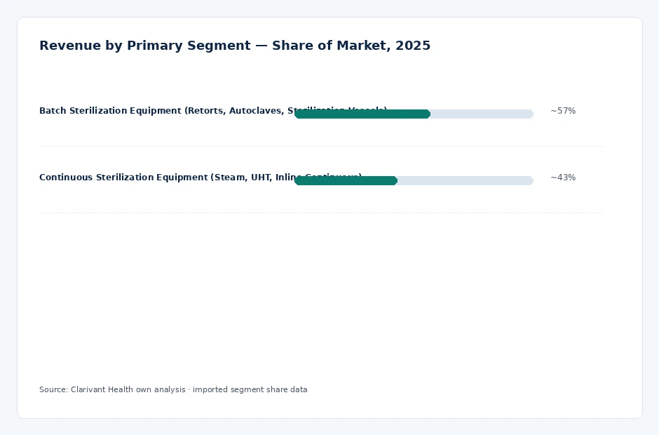 segment_share