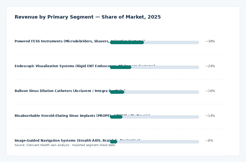 segment_share