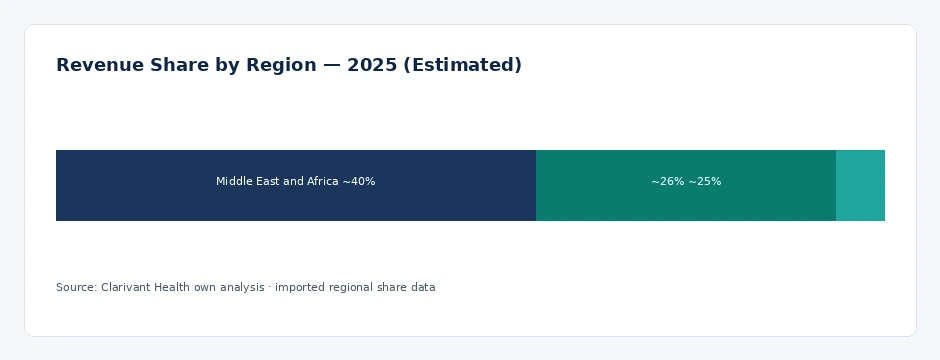 regional_share