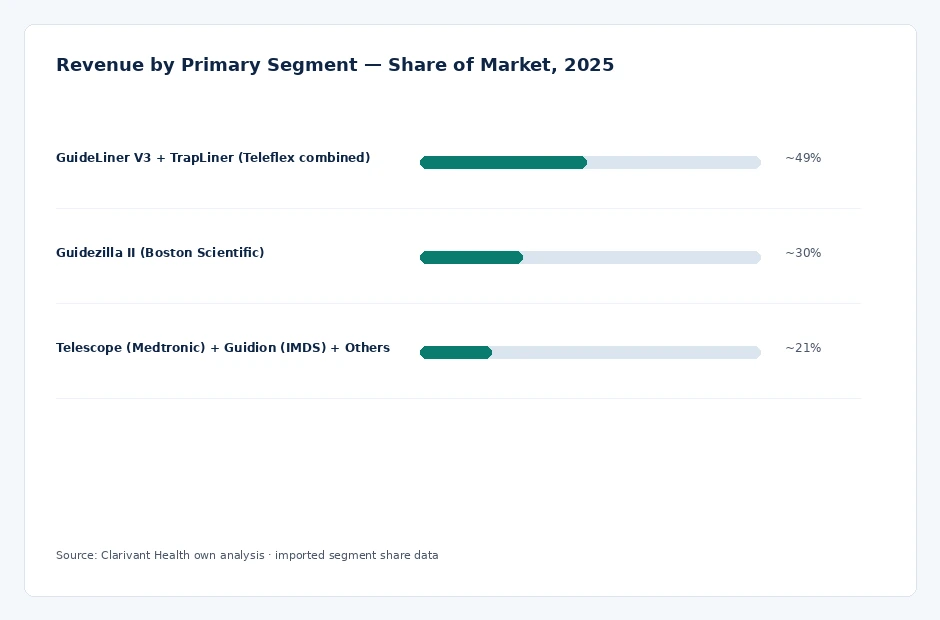 segment_share
