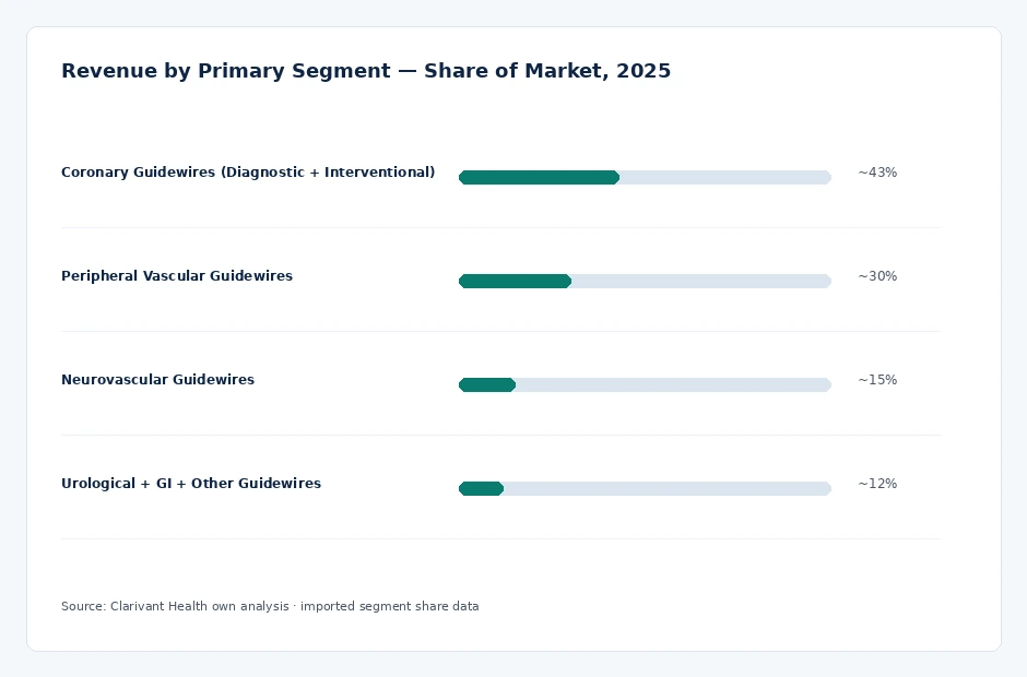 segment_share