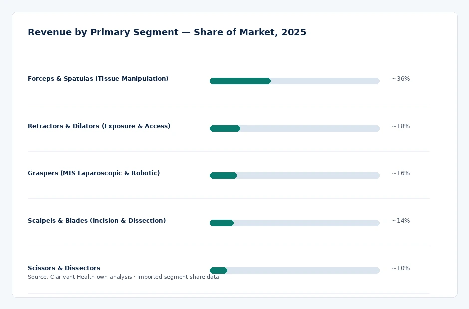 segment_share