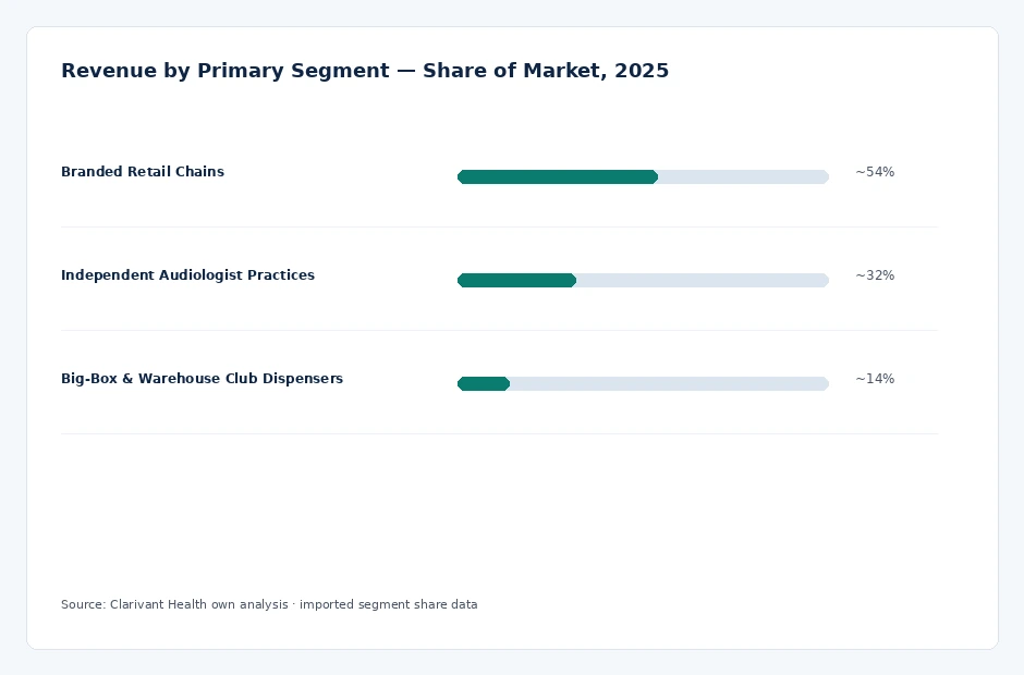 segment_share