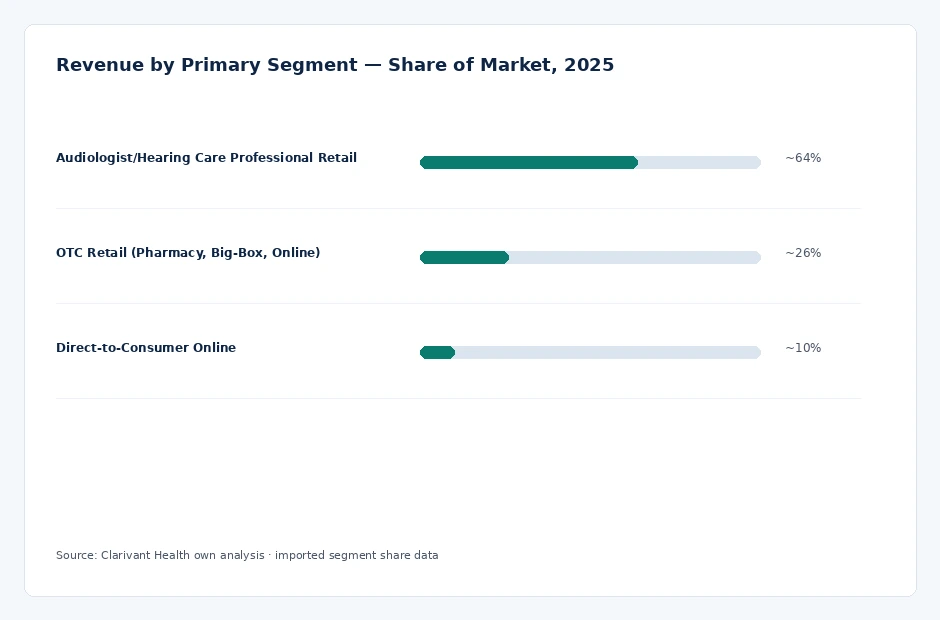 segment_share