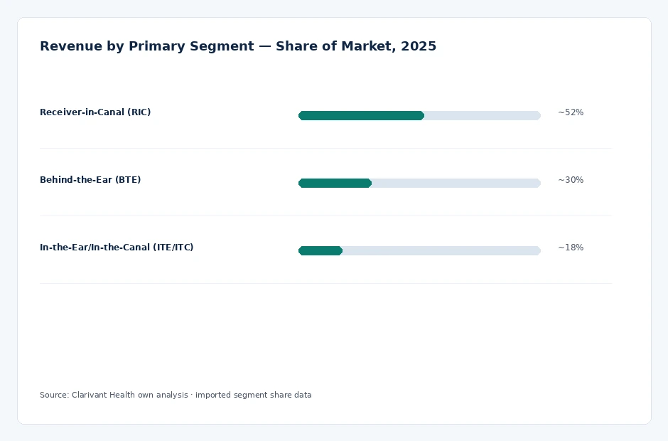 segment_share