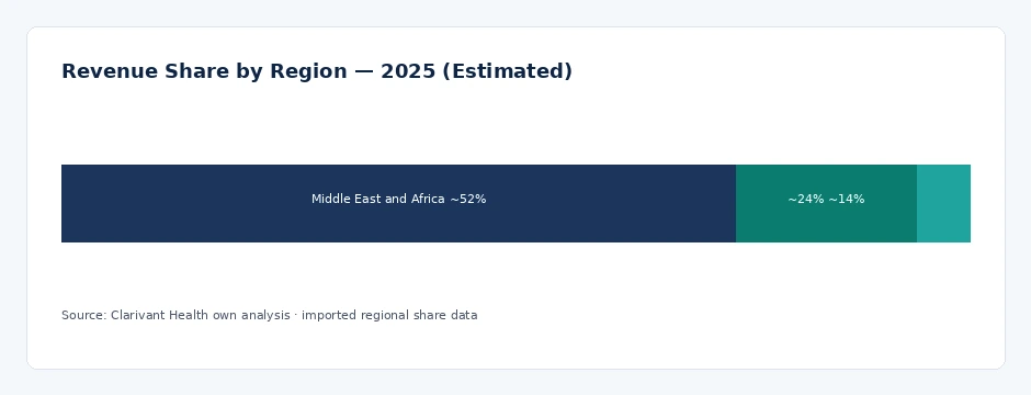 regional_share