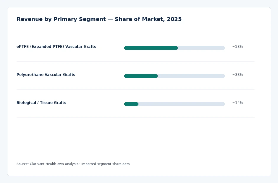 segment_share