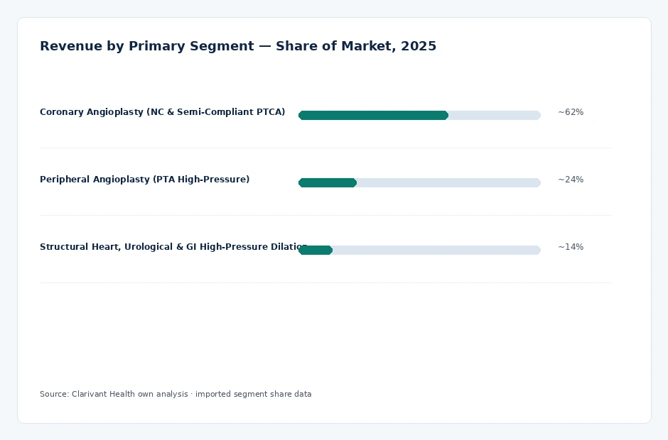 segment_share