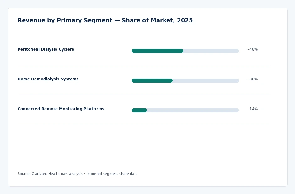 segment_share