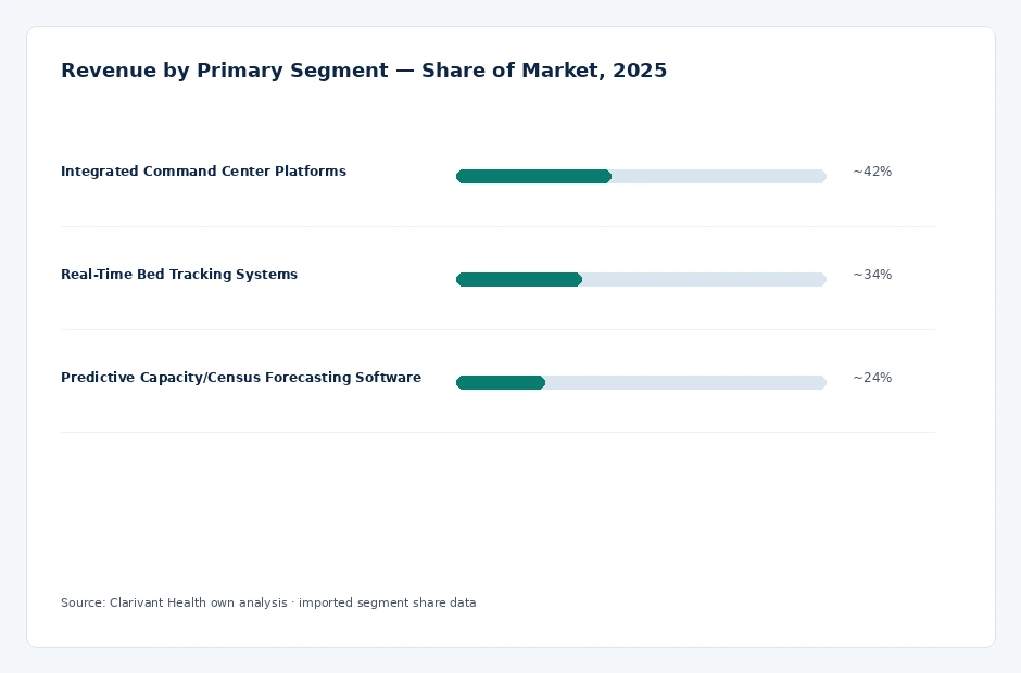 segment_share