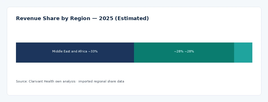 regional_share