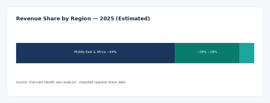 regional_share