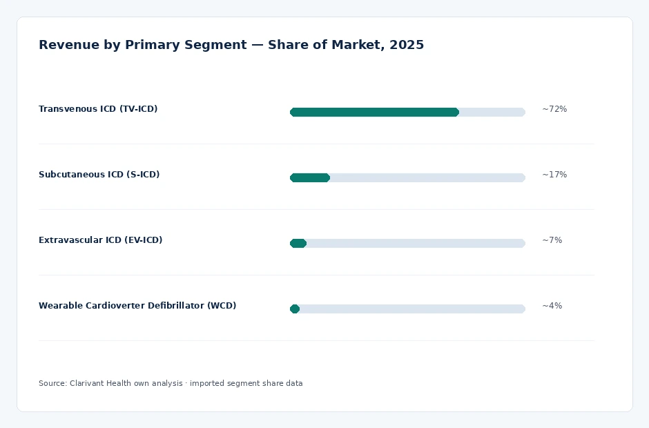 segment_share