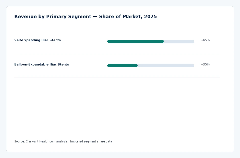 segment_share