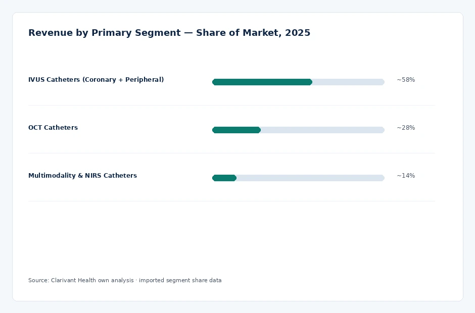 segment_share